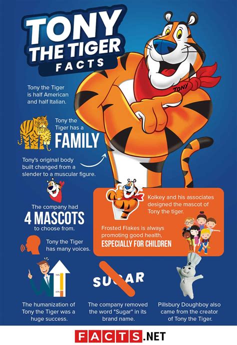 30 Tony The Tiger Facts To Start Your Day On A Sweet Note - Facts.net