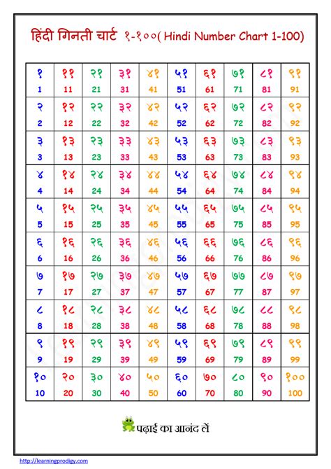 Laura Frei: 1 To 100 Alphabet Chart / A printable chart for young ...