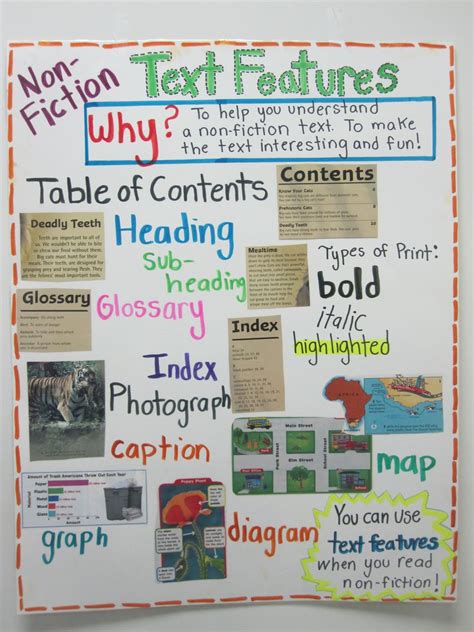 cutaway nonfiction text feature example - RalphWicker's blog