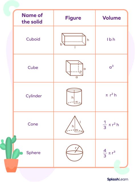 Geometry Mathematics Formula Chart