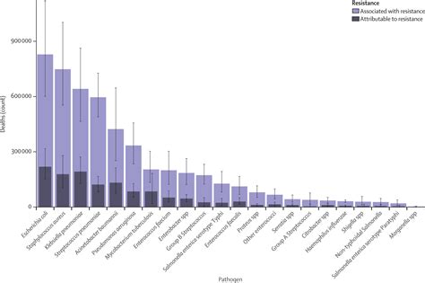 Antimicrobial Resistance : An even bigger threat than we thought — Keep ...