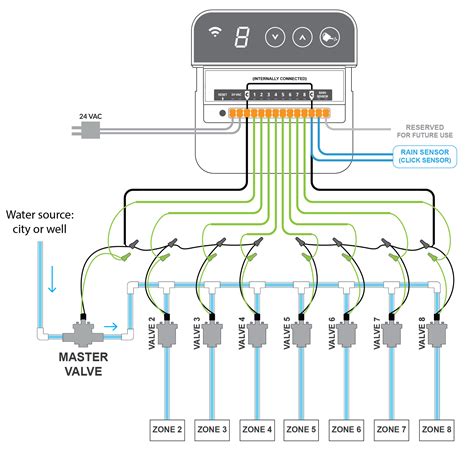 Master Valve and Pump Relay – RainMachine