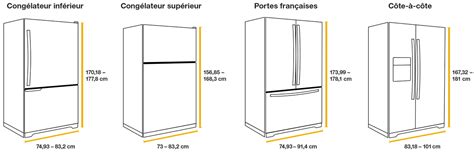 Tailles des réfrigérateurs : Guide des mesures pour une bonne ...