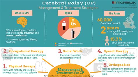 Cerebral Palsy: Management and Treatment Strategies – Knowledge ...