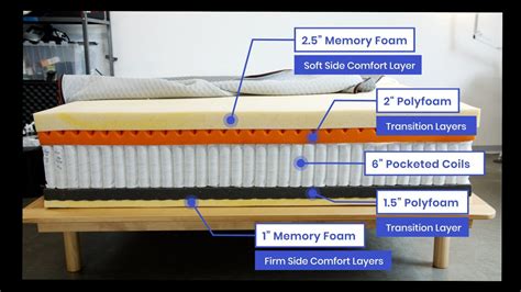 Mattress Glossary | Sleep Foundation