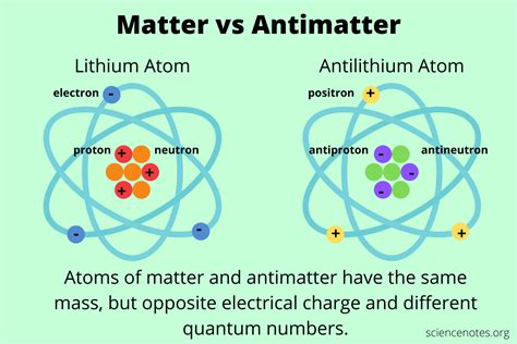 What Is Antimatter? Definition and Examples