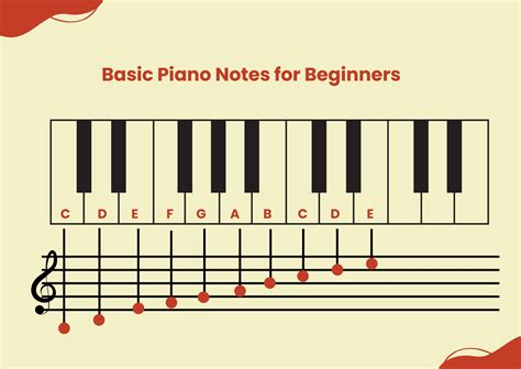 Piano Note Chart For Beginners in Illustrator, PDF - Download ...