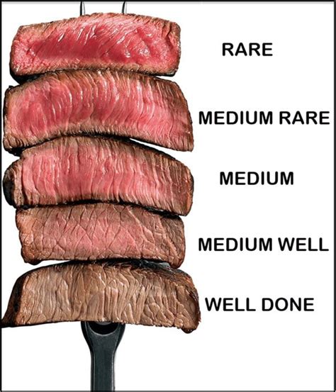 19 Different Types Of Steak With Images