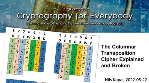 The Columnar Transposition Cipher Explained and Broken - YouTube