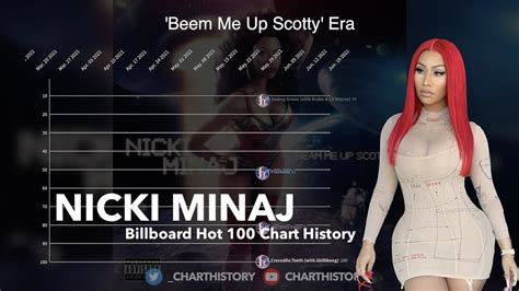 Nicki Minaj | Billboard Hot 100 Chart History (2010-2021) - YouTube