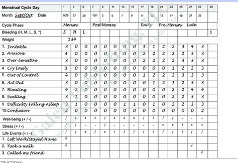 Pms Symptoms Chart