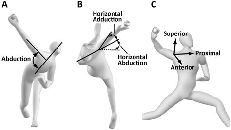 Shoulder Horizontal Abduction