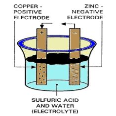 WET CELLS STORAGE BATTERIES | SCIENCE PARK