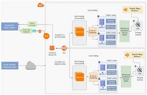 Aws Deployment Diagram | SexiezPix Web Porn