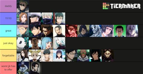 JJK ranking characters Tier List (Community Rankings) - TierMaker