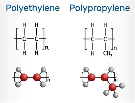 What Is the Difference Between Polyethylene and Polypropylene? - MDI