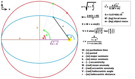 How to draw sky chart? [closed] - Make Me Engineer