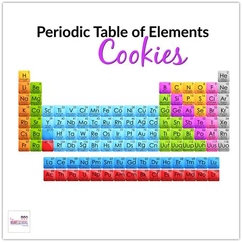 Periodic Table of Elements Project with Cookies via @hiphmschoolmoms ...