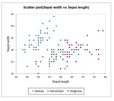 Change the color and size of multiple series in an Excel chart | XLSTAT ...