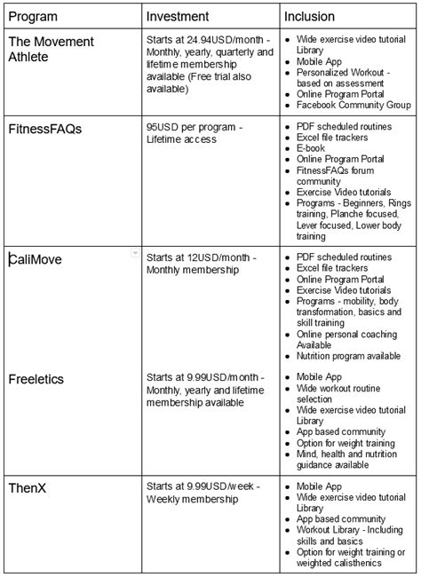 Calisthenics Workout Routine Pdf | Blog Dandk