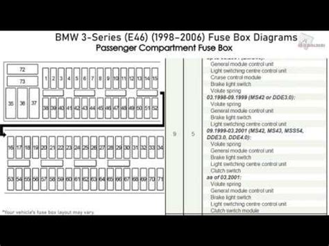 Bmw E46 Engine Fuse Box Diagram