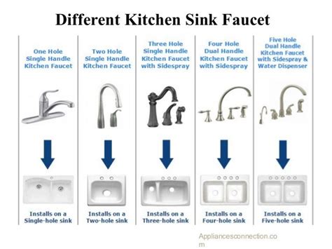 The Best Kitchen Sink Faucet Styles for Your Home