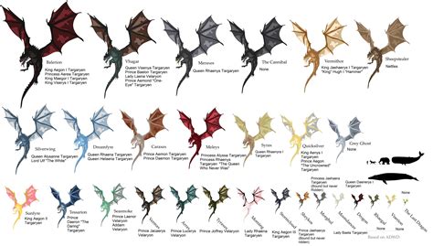 List of dragons updated with their riders : r/HouseOfTheDragon