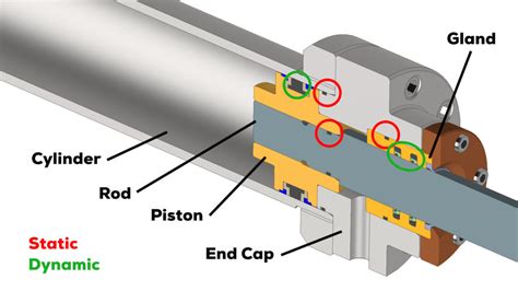 hydraulic cylinder gland design - chicagovandykecase