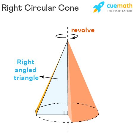 Right Circular Cone- Formula, Properties, Definition, Examples