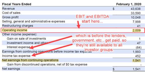 EBIT vs EBITDA vs Net Income: Ultimate Valuation Tutorial