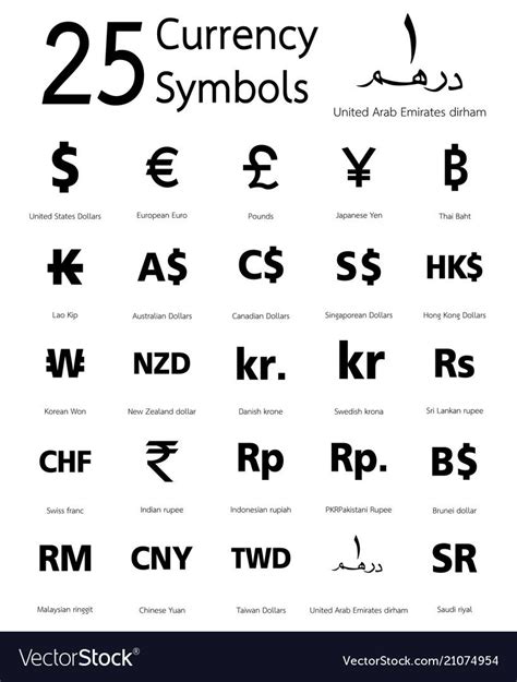 25 currency symbols countries and their name vector image on ...