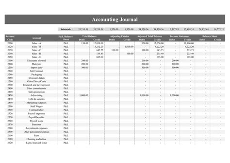 Accounting Journal Template - Fill Out, Sign Online and Download PDF ...