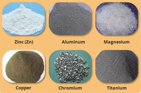 Unveiling the World of Non-Ferrous Metals: A Comprehensive Exploration ...