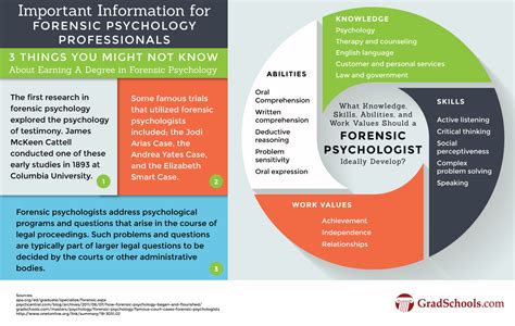 Forensic Psychology Psyd Programs - INFOLEARNERS