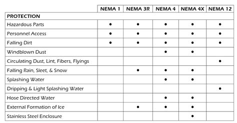 What is a NEMA enclosure on a transfer switch? | WINCO