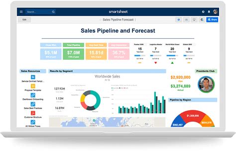 Dashboard Gallery | Smartsheet