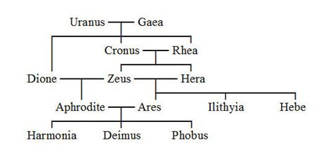 Hermes Family Members