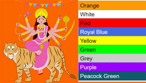 Navratri Colours Significance 2023 Explained: Check Details Here!