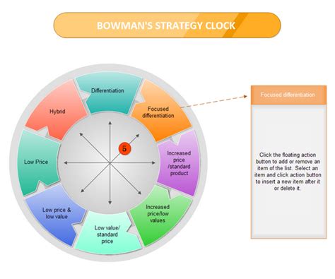 Examples - Bowman Strategy Clock - Edraw