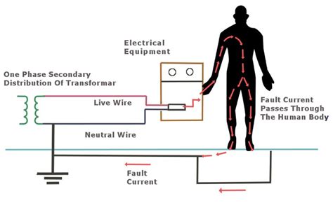 IT Earthing System: Advantages of IT Earthing in 2021 | Linquip