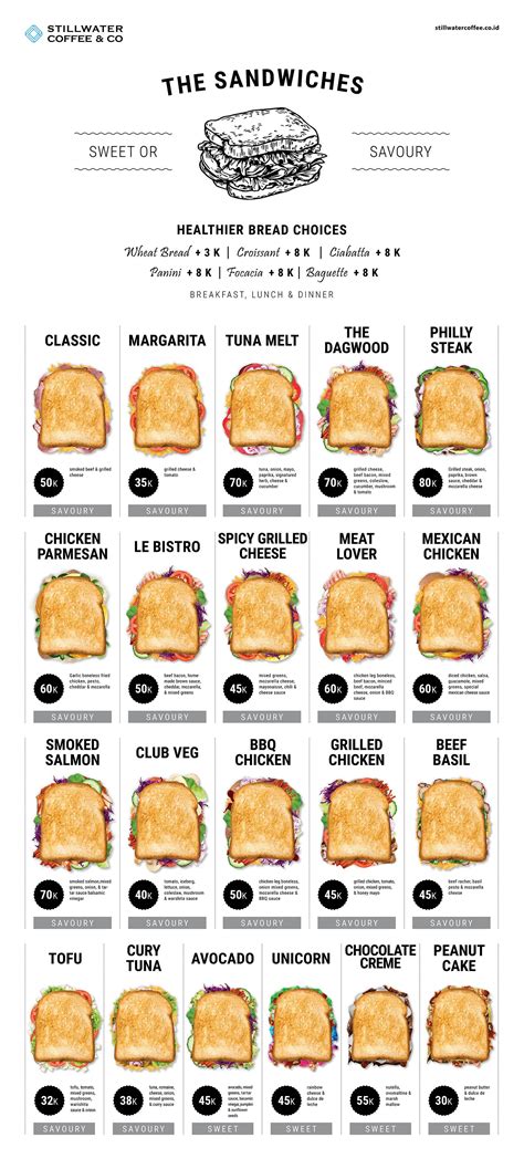 New Sandwich 2018 Menus By Stillwater Coffee & Co | Food infographic ...