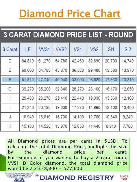 price of diamond per carat