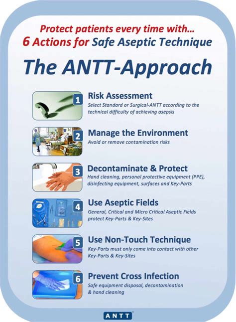 Medical and surgical asepsis maintaining aseptic technique - desktopkool