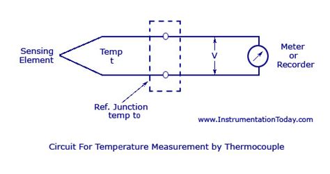 K Type Thermocouple Wiring Diagram - Wiring Diagram