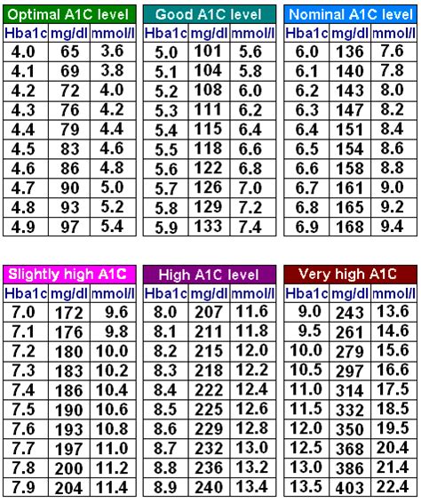 25 printable blood sugar charts normal high low ᐅ – Artofit