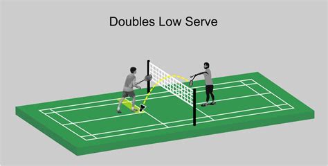 The 4 Fundamental Types of Badminton Serves - BadmintonBites