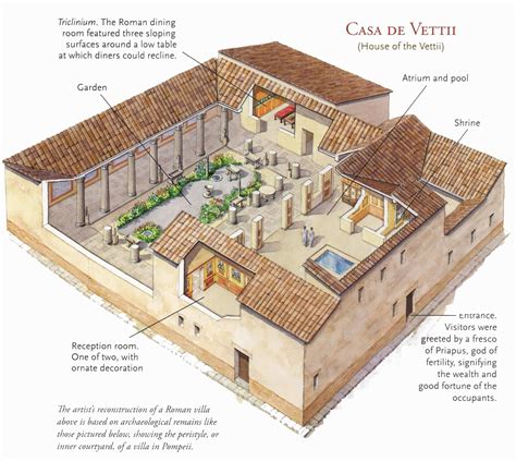 Ancient Greece House Plan in 2020 (With images) | Roman house, Ancient ...