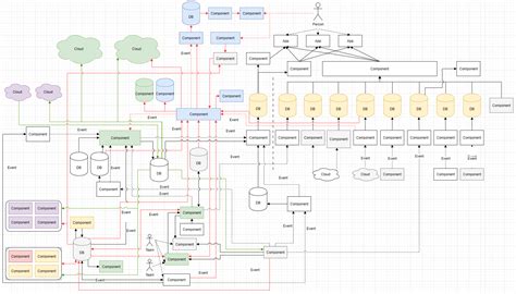 C4, Diagrams as Code & Architectural Joy