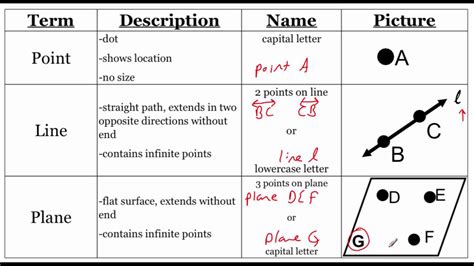 Example Of A Point In Geometry