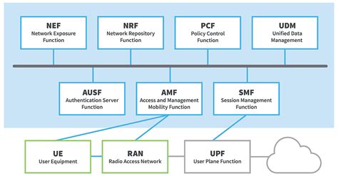 What Is 5G Network Architecture? | Digi International